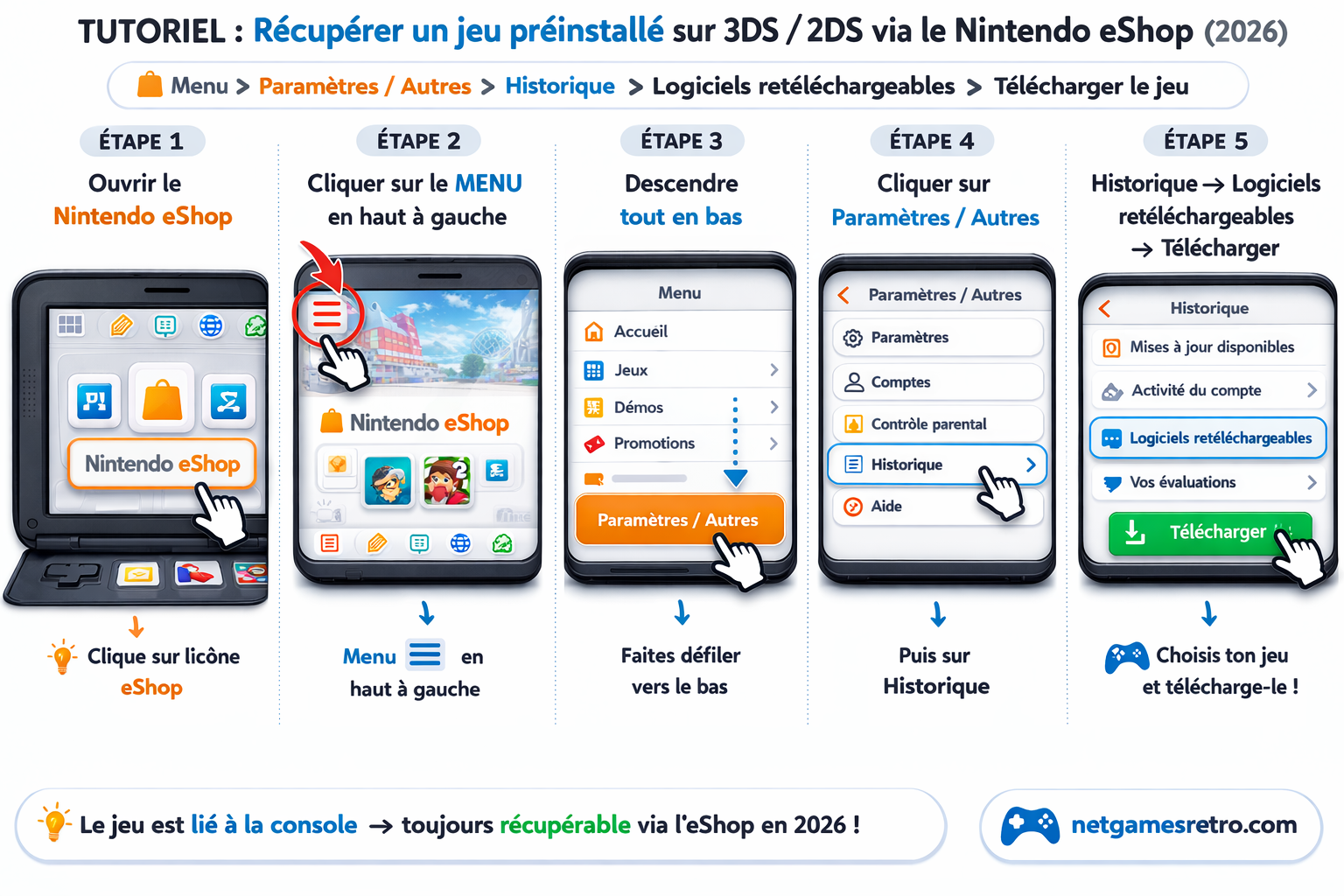 Récupérer un jeu préinstallé 3DS / 2DS après formatage (Guide complet 2026)
